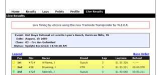 Sunset Ridge National LIVE TIMING